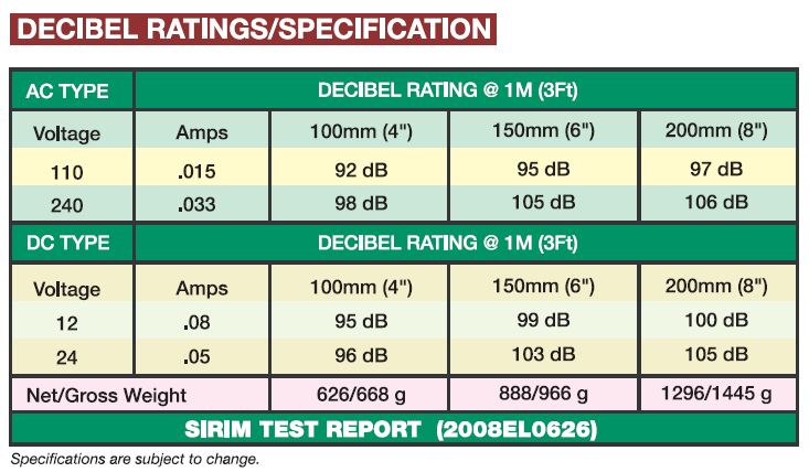 Spesifikasi Alarm Bell Demco